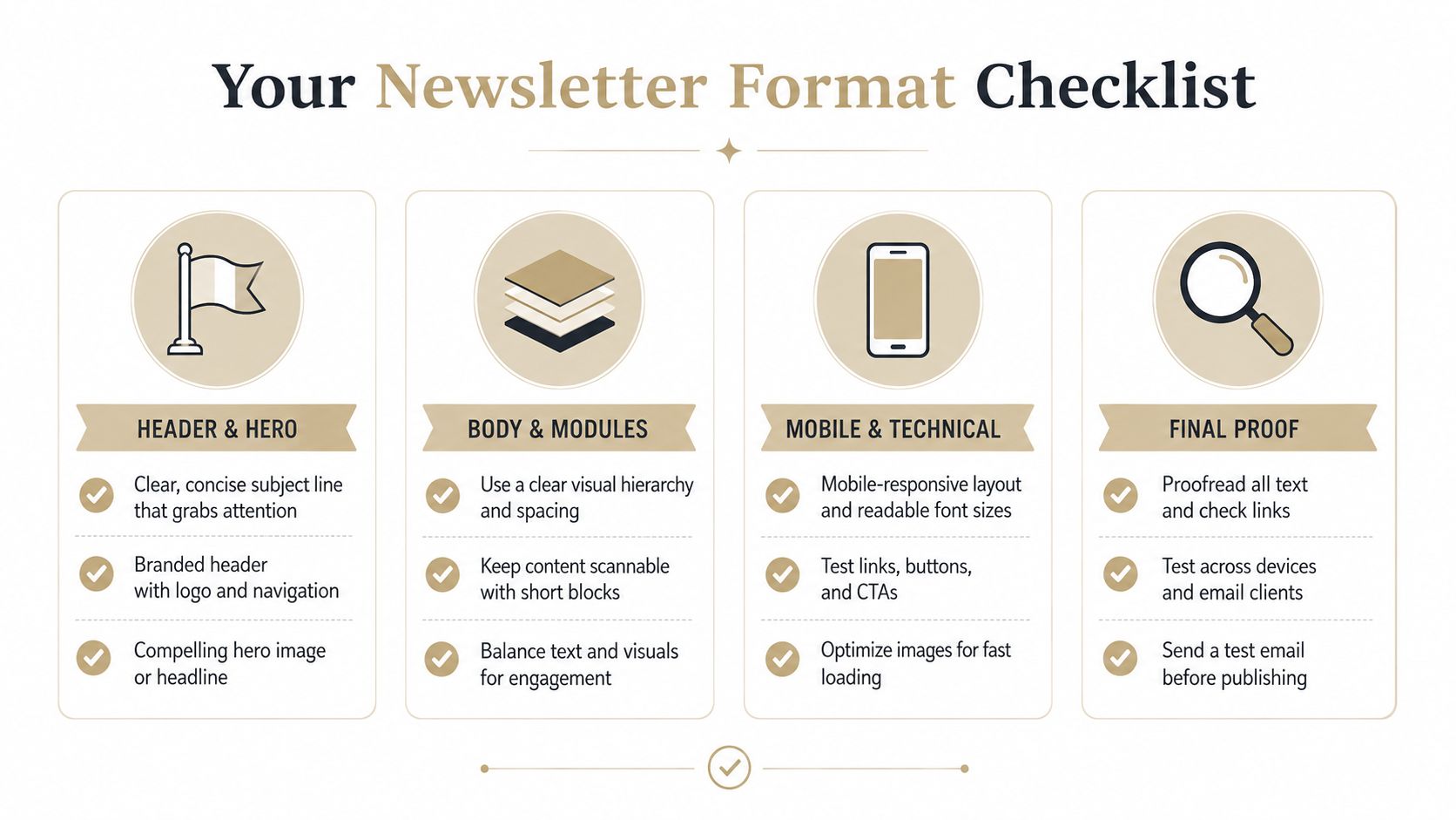 A four-column infographic titled Your Newsletter Format Checklist featuring best practices for email design and optimization.